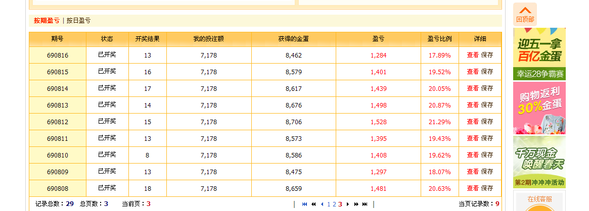 盈利图