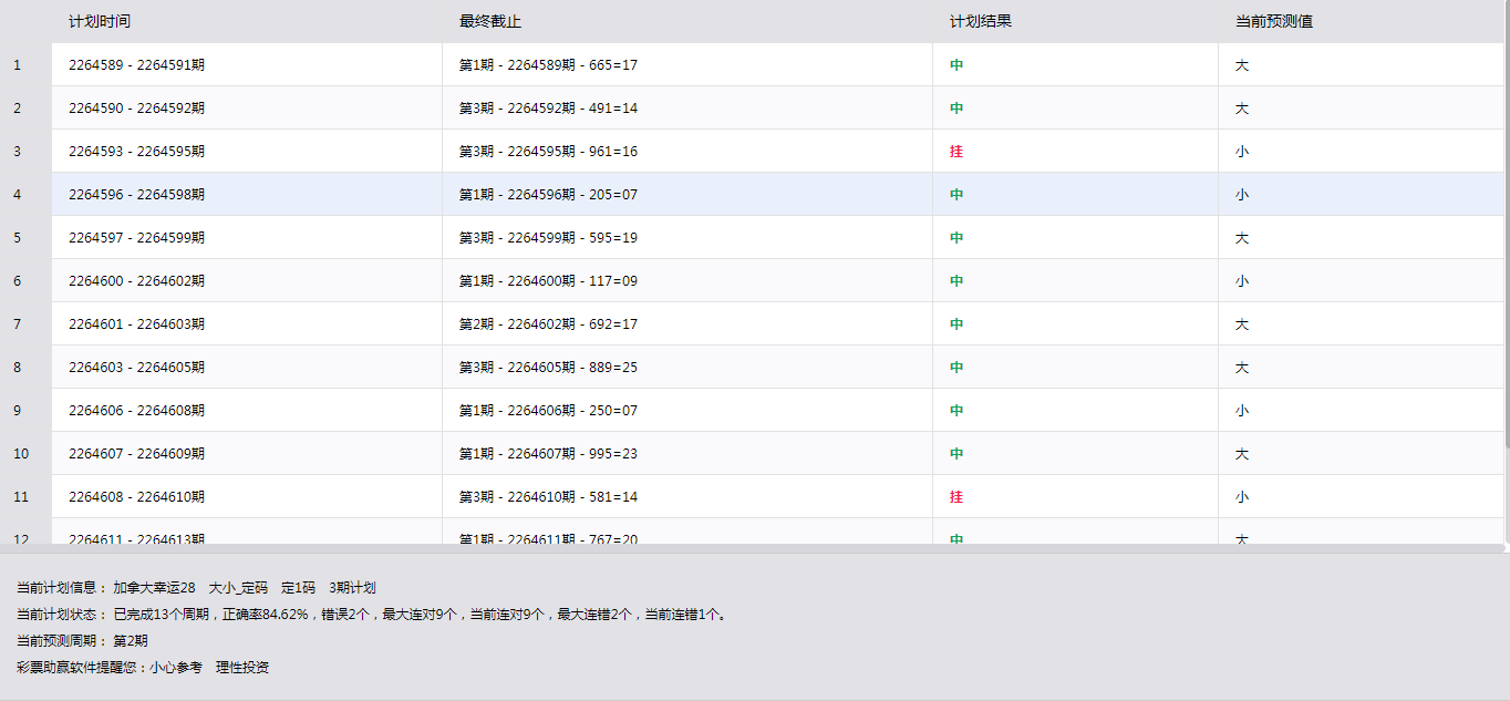 喜欢玩计划的可以一起讨论一下