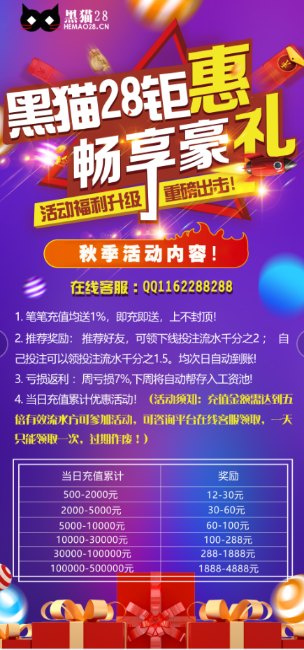 充值累计福利